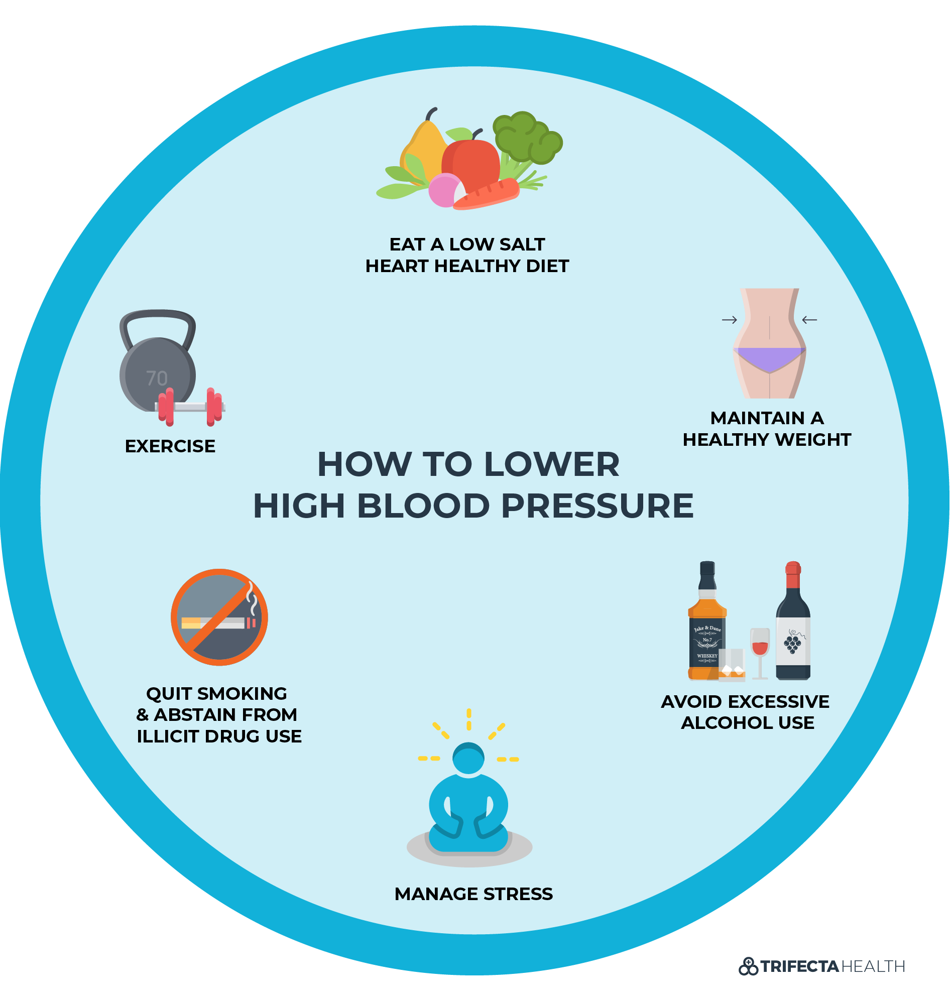 How to Lower Blood Pressure 7 Steps to Stopping Hypertension